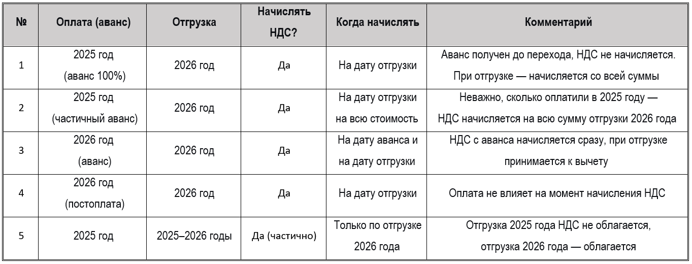 УСН без НДС в 2026: новый лимит 20 млн — кто попадает и что делать